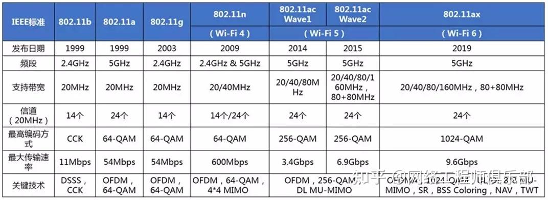 家庭网络多少兆合适,家里wifi一般多少兆够用