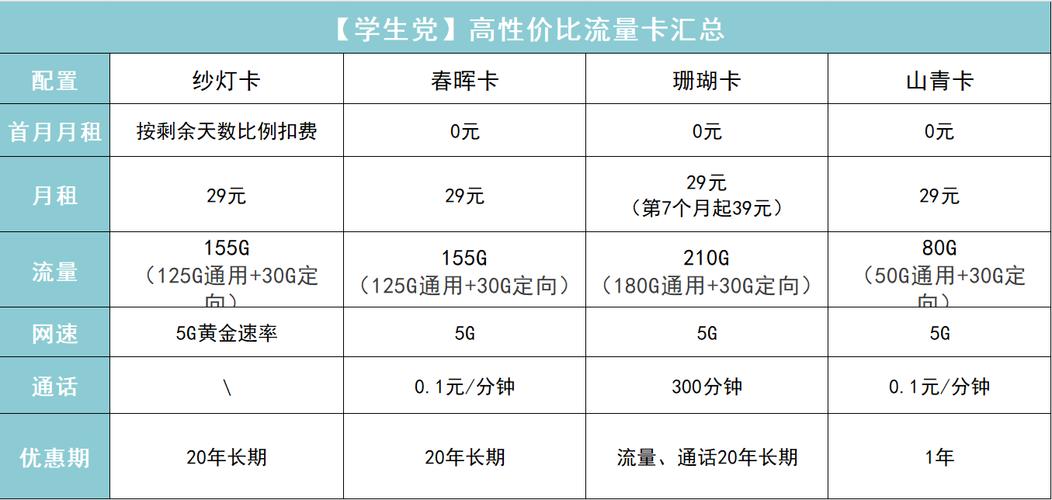 学生党怎么换流量卡套餐