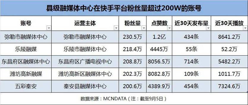 快手双击1000个一块钱(抖音业务24小时在线下单免费)