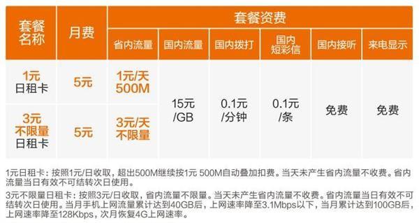 如何理解UC大鱼卡的流量计费机制？