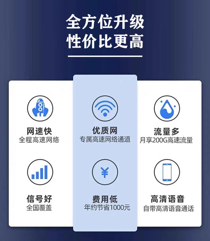 如何有效管理我的流量卡使用？