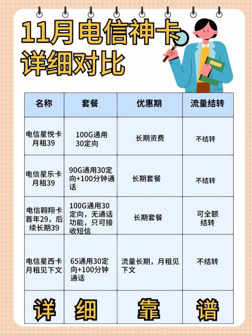 流量选用哪个卡