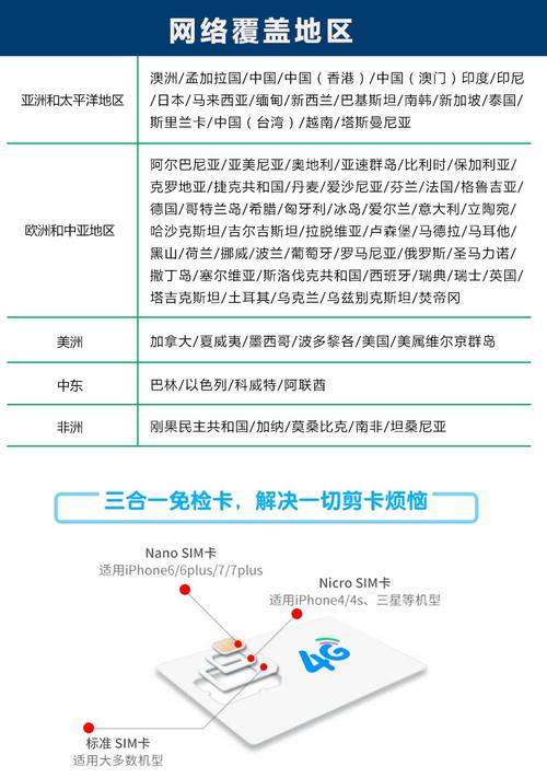 在迪拜旅行时，我应该选择哪种手机卡以获得最佳的流量服务？