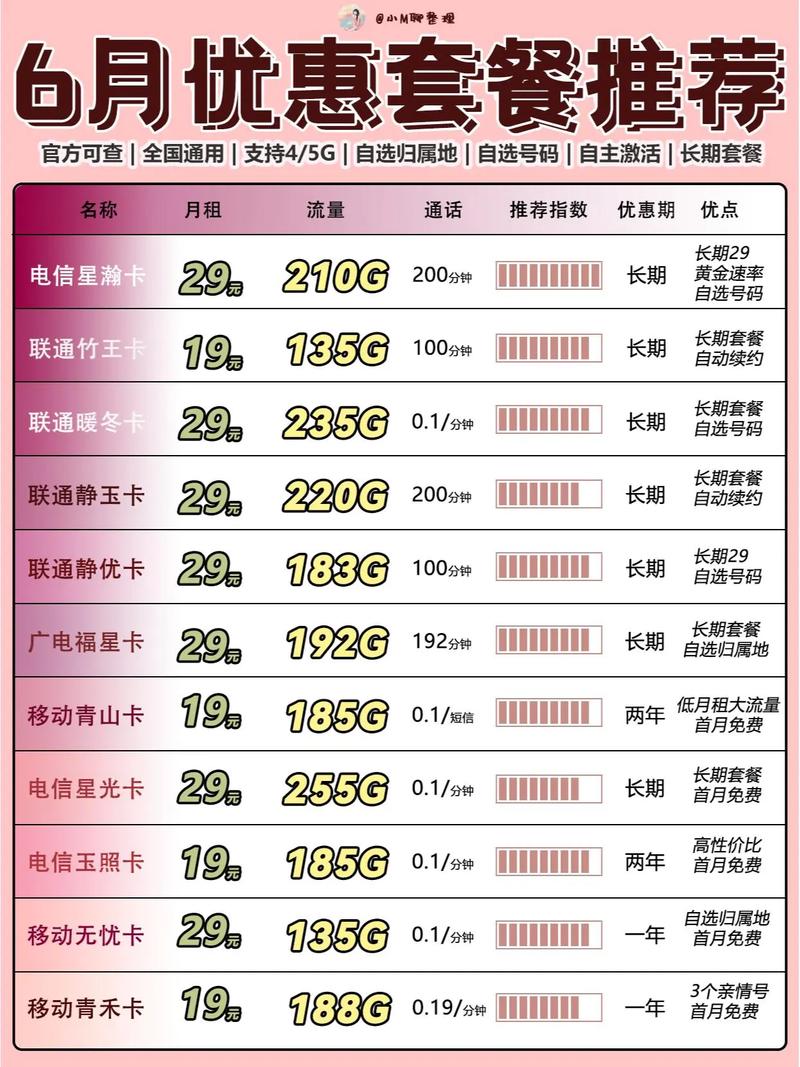 2023年最值得购买的流量套餐卡有哪些？