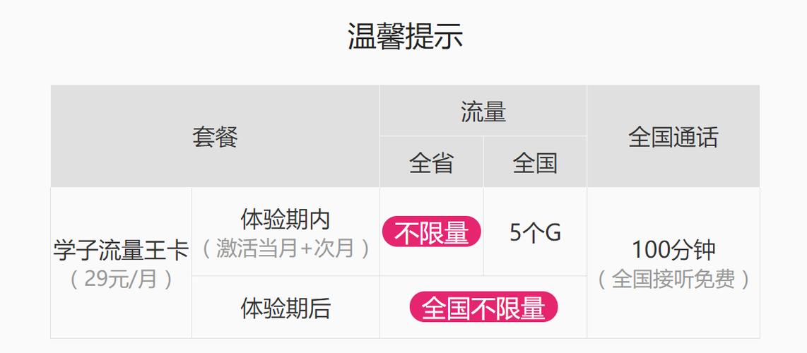 电信王卡可以办理流量吗