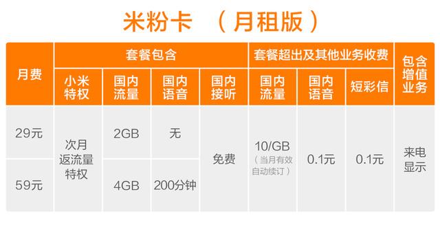 米粉卡流量是真的吗吗