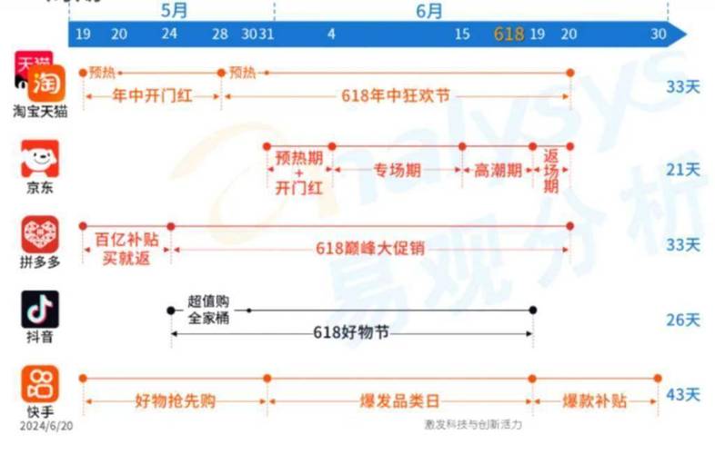 如何确保在24小时自助下单平台上获得全网最低价的快手业务？