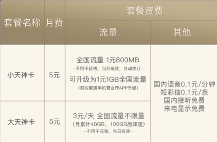 天神卡流量不限