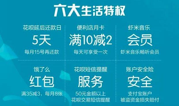 是否可以使用花呗购买流量卡？