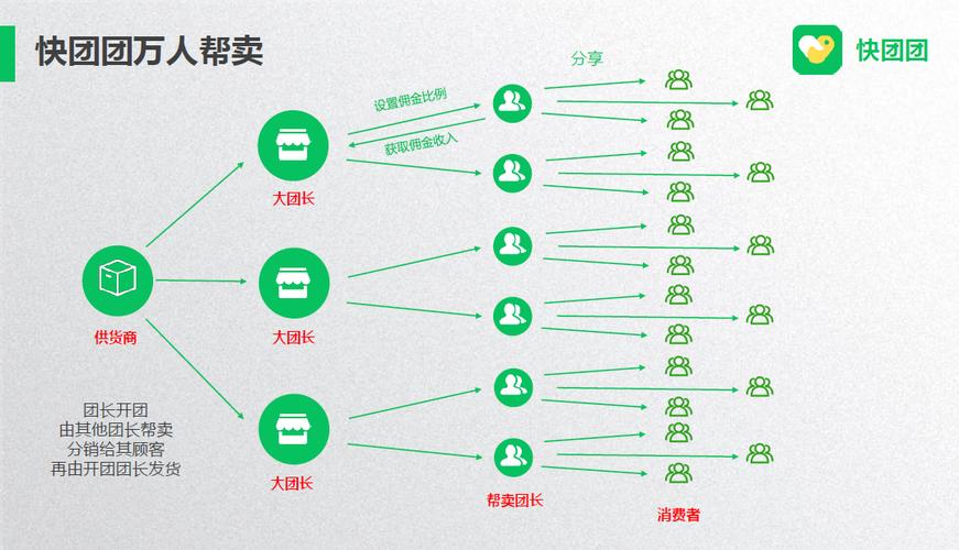 快团团流量卡