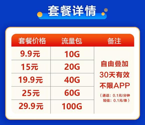 超值流量卡划算