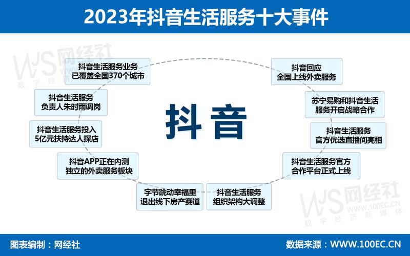 抖音业务真的可以24小时在线免费下单吗？全网最低价是否可靠？