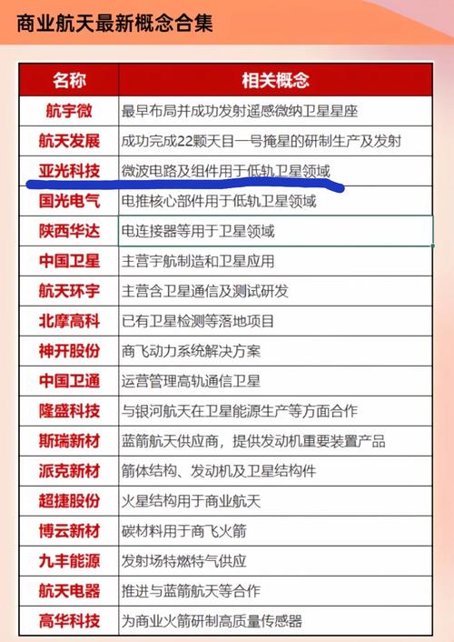 航天科技流量卡