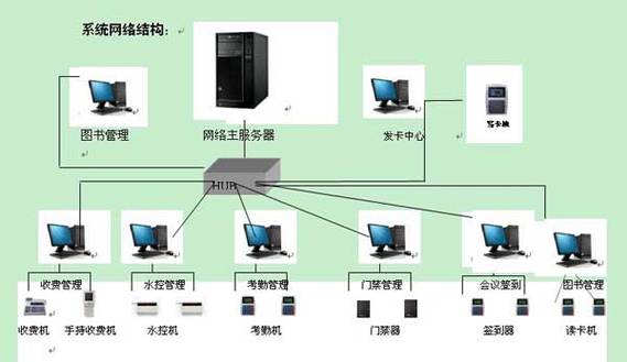 博士流量卡系统