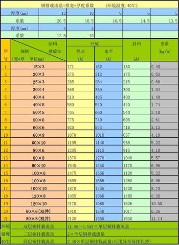 紫铜卡载流量