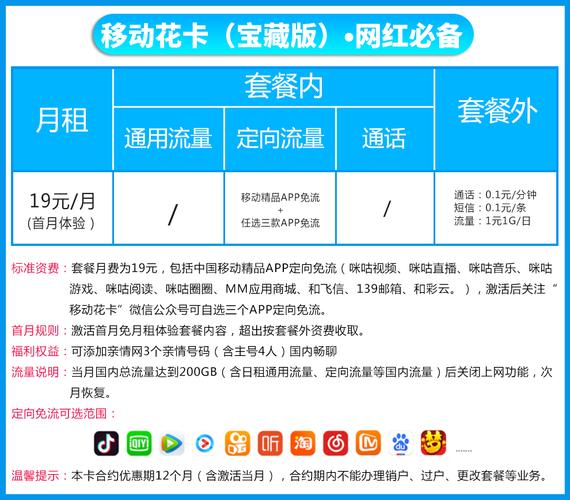 大王卡流量解析