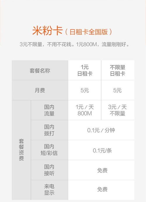 米粉卡流量是真的吗吗