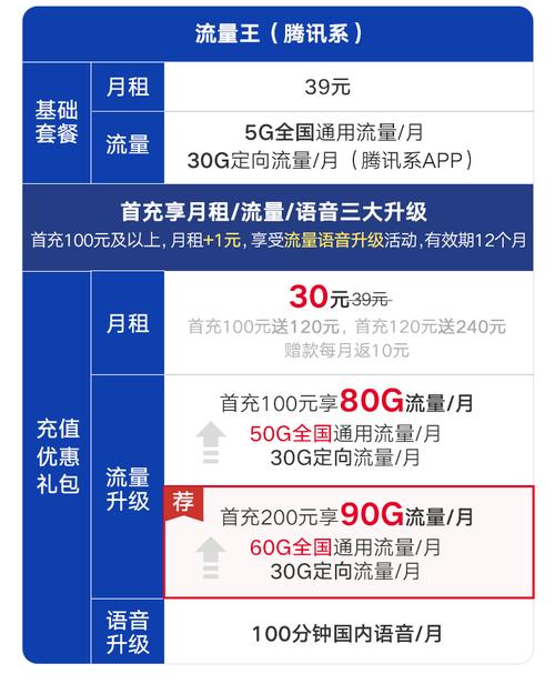 唐县大流量卡