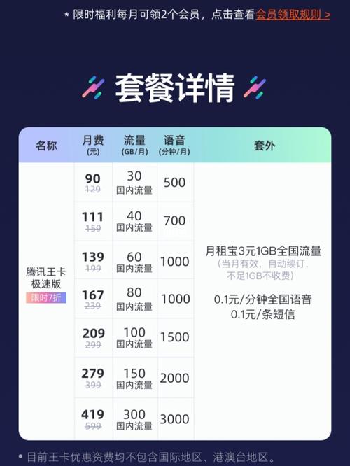 王卡流量逻辑