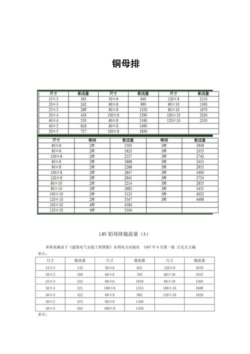 紫铜卡载流量