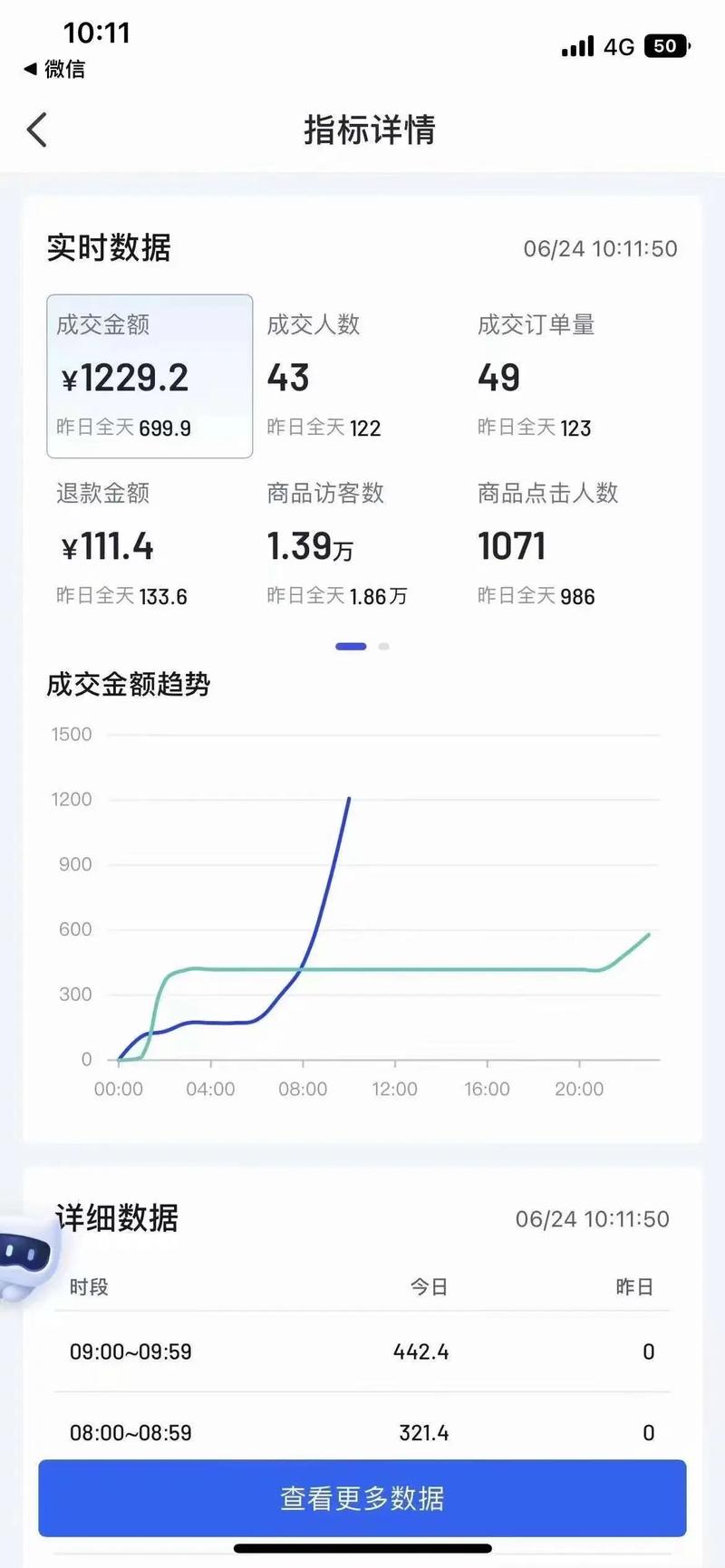商品卡流量来源明细查询