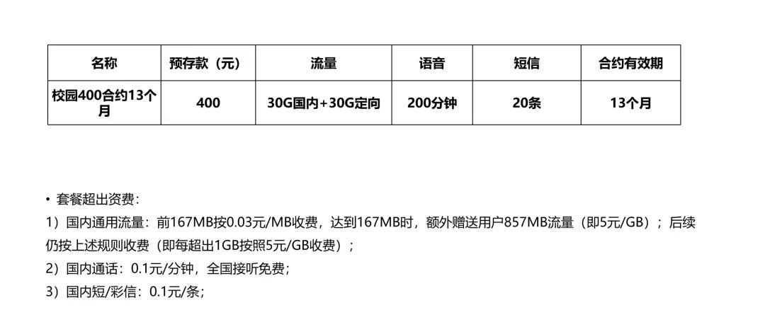 流量王冬梦卡怎么买