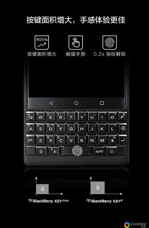 黑莓手机怎么安装软件