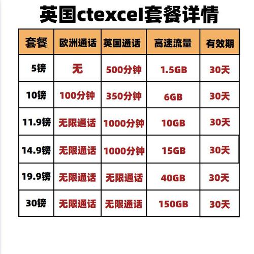 流量卡充值通道