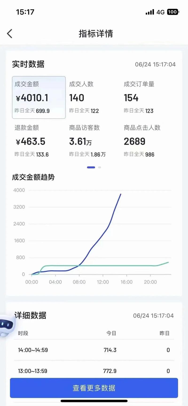 商品卡流量来源明细查询