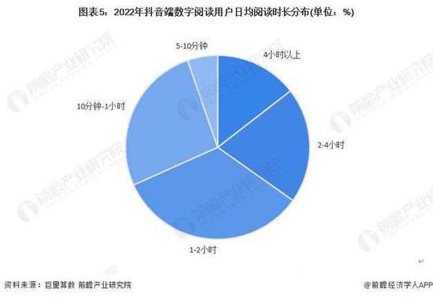 抖音24小时业务平台抖音业务低价