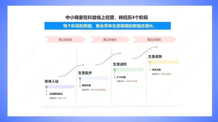 抖音业务24小时免费下单平台抖音24h自助推广下单平台