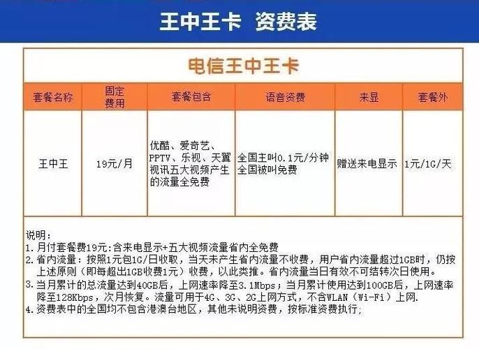 周口都市流量卡