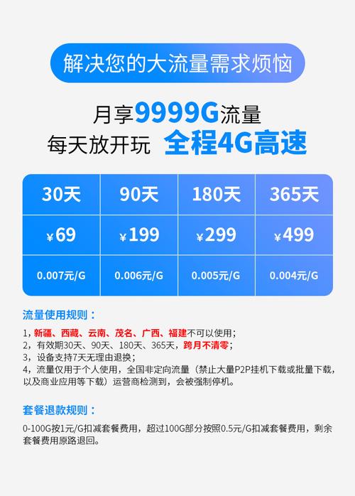 车载流量卡能带多少人