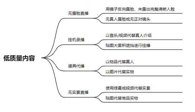 dy自助平台业务下单真人抖音业务下单24小时