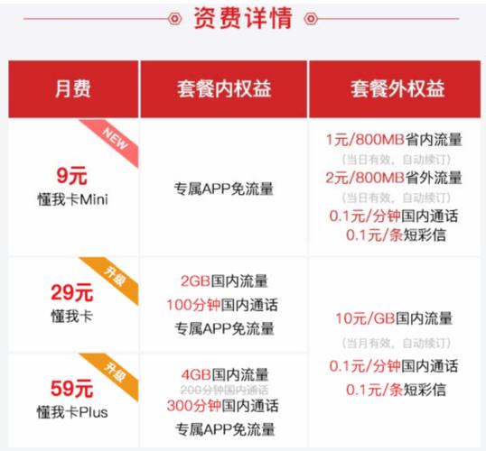 抖音大王卡怎么转流量