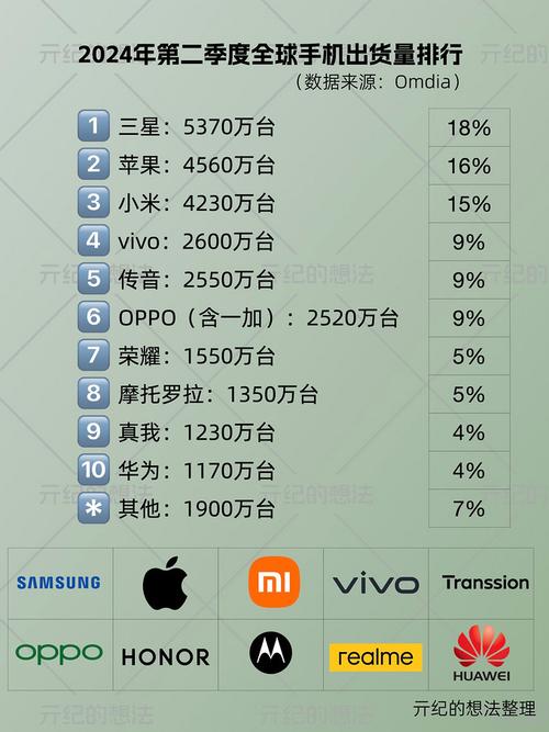 华为手机改手机卡流量