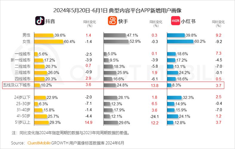 抖音业务下单24小时自助服务流程抖音业务24小时免费下单平台低价