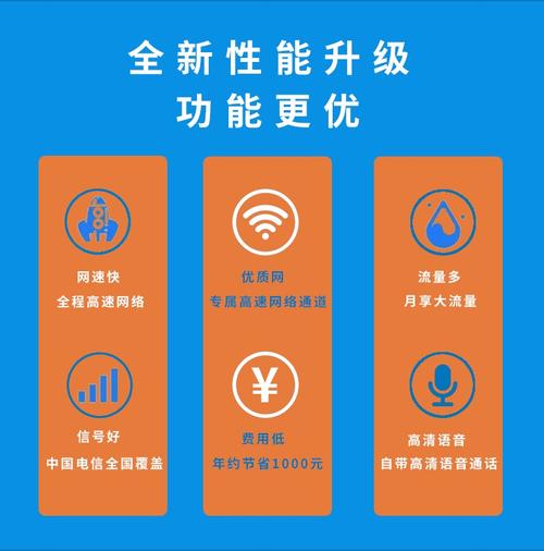 手表流量卡电信