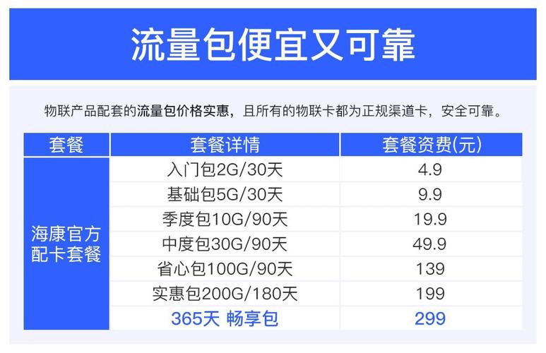 3600g流量卡安全吗