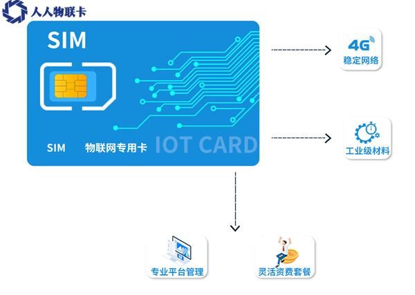 监控要装流量卡吗吗
