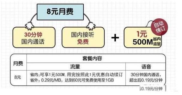 移动资费卡怎么办理流量