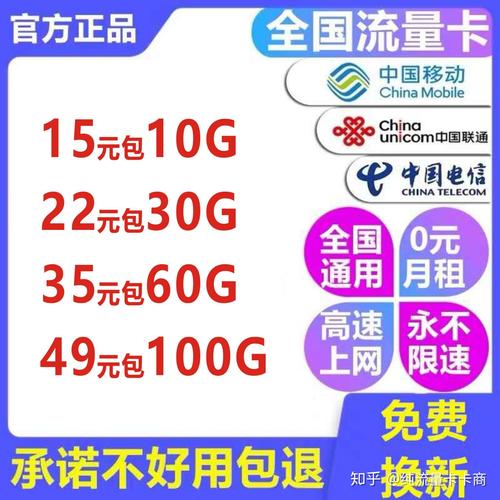 自制免费无限流量卡套餐