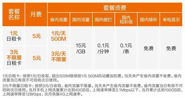 米粉卡不限流量怎么用