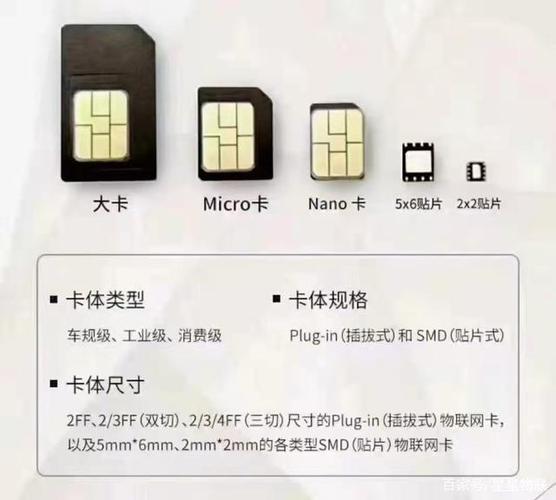 海城贴片流量卡