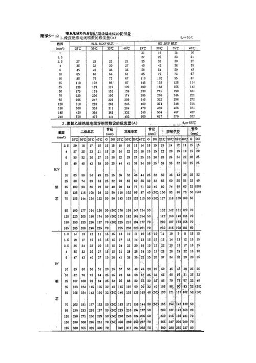 紫铜卡载流量