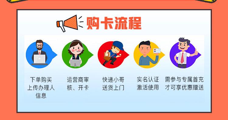 流量卡认证流程