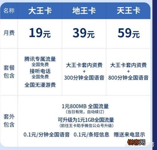 无限流量卡50元套餐