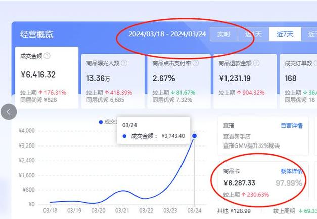 商品卡流量权限
