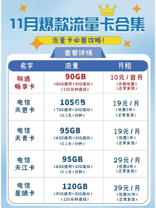 联通畅享卡如何免流量