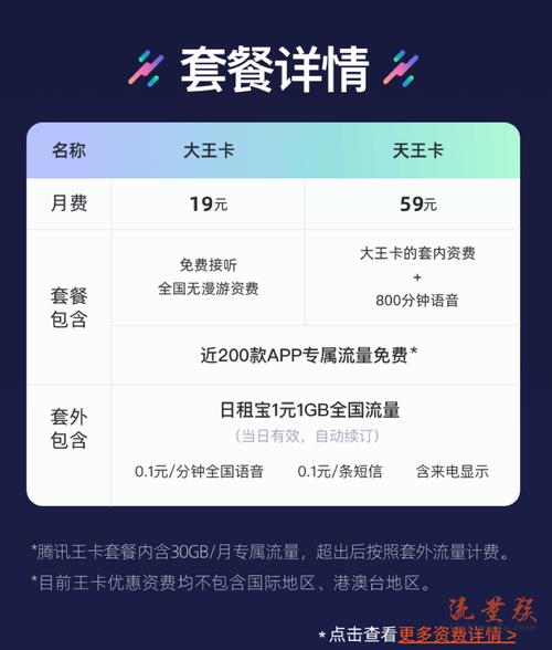 联通大王卡一号流量